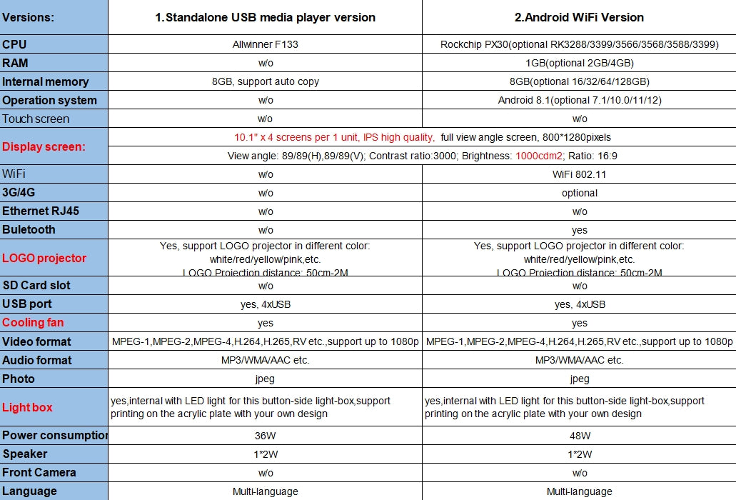 3D Display Cube 4 Sides The Latest Arrival HD Cube Screen Android Digital Signage LCD Wall-Mount Displays