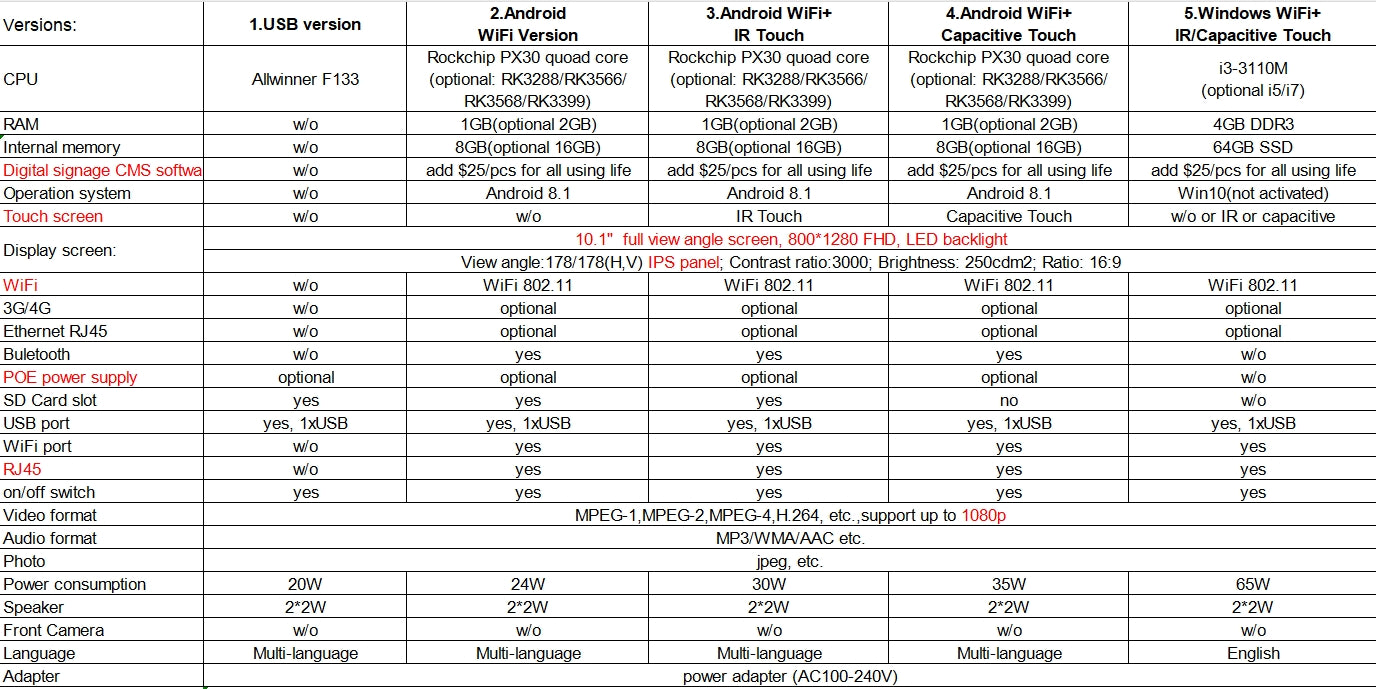 10.1 Inch Wall Mount LCD Display Screen Android Digital Signage Touch Screen Monitor Indoor Advertising Display