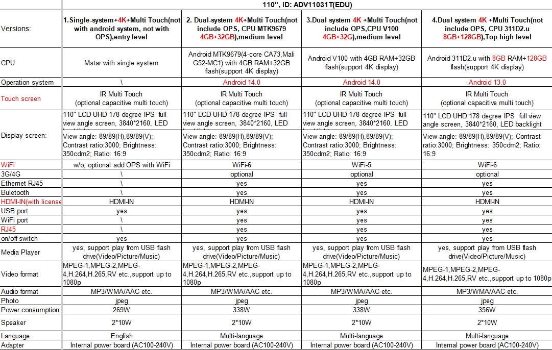 110 Inch LCD China Interactive Whiteboard HD Touch Screen 4K Interactive Flat Panel For Education And Conference