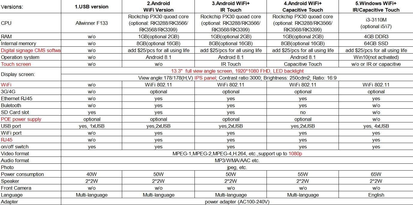 13.3 Inch Indoor Wall Mounted Lcd Advertising Player PCAP Touch Screen Monitors
