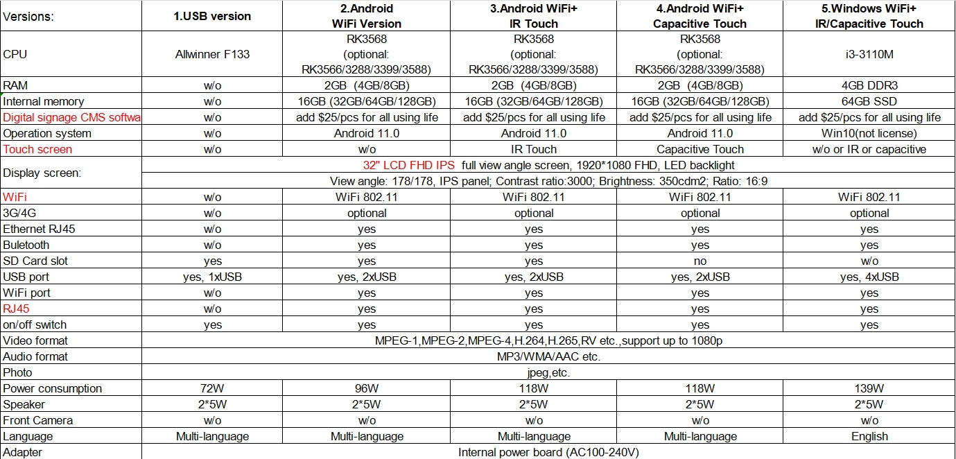 27 Inch LCD Signage Digital Indoor Display Advertising For Wall Mounted Advertising Display