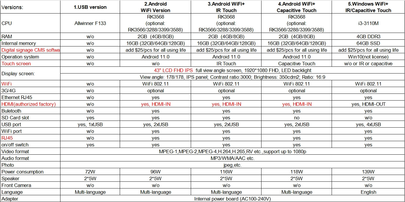 43 Inch Wall Mounted Digital Signage Menu Board LCD Split Screen Display Advertising Wall Screen Fast Food Indoor Menu Display