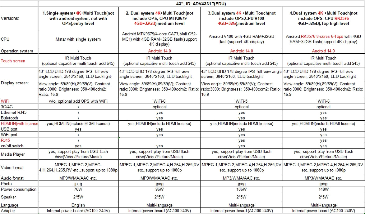 43 Inch Infrared Touch Screen Whiteboard Electronic Whiteboard Smart Board Class Interactive Screen