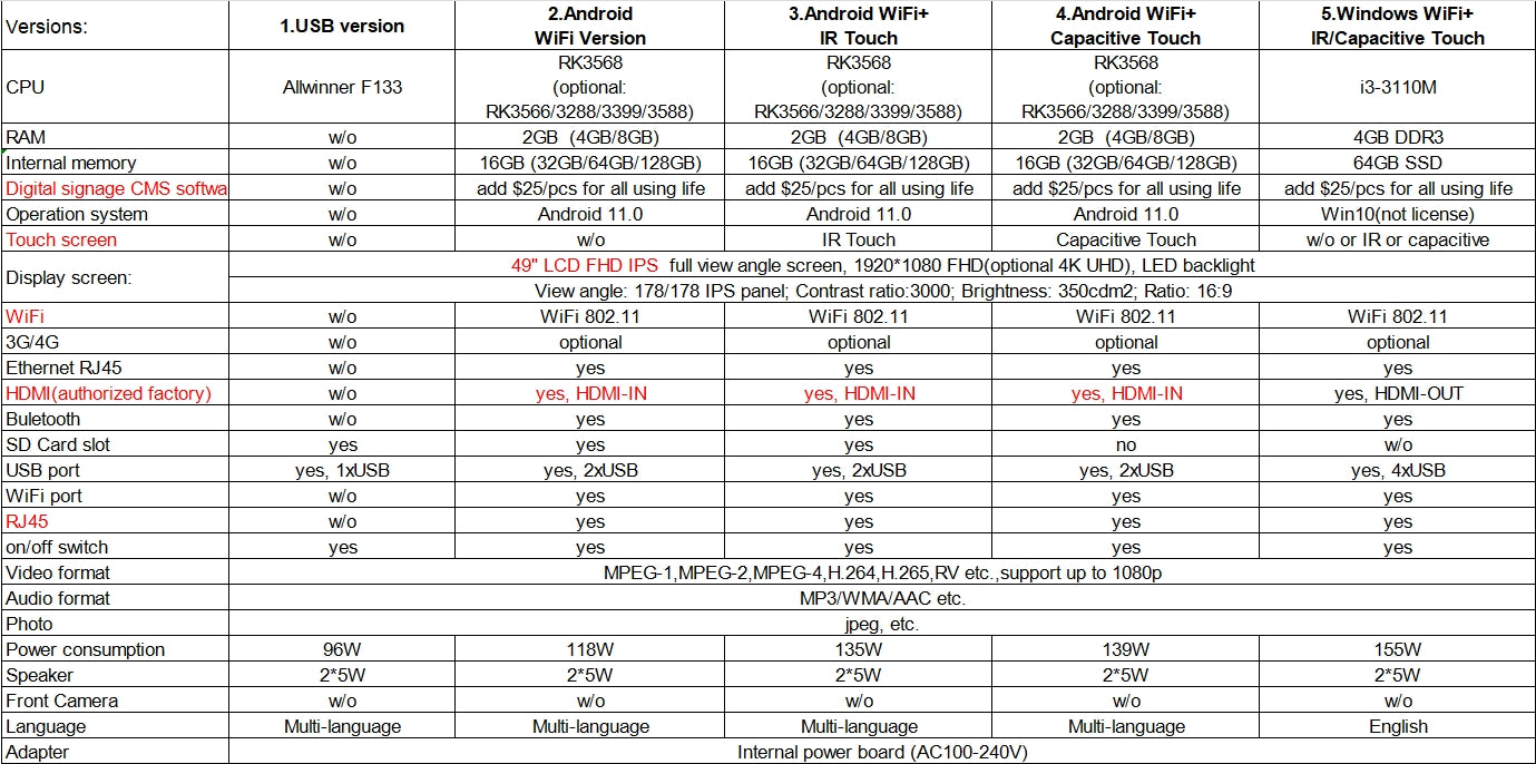 50 Inch Android LCD Interactive Touch Screen Monitor Kiosk Wall Mounted Advertising Display