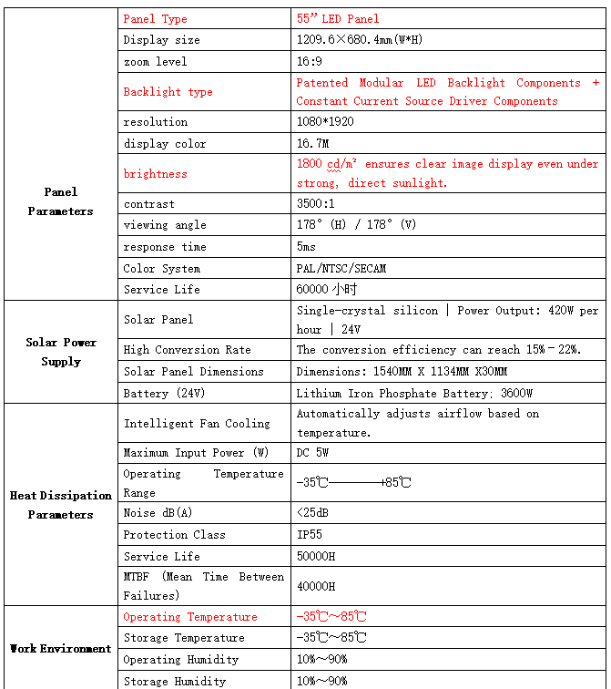 55 Inch Floor Standing Solar Digital Signage Outdoor LCD Advertising Machine Smart City Kiosk