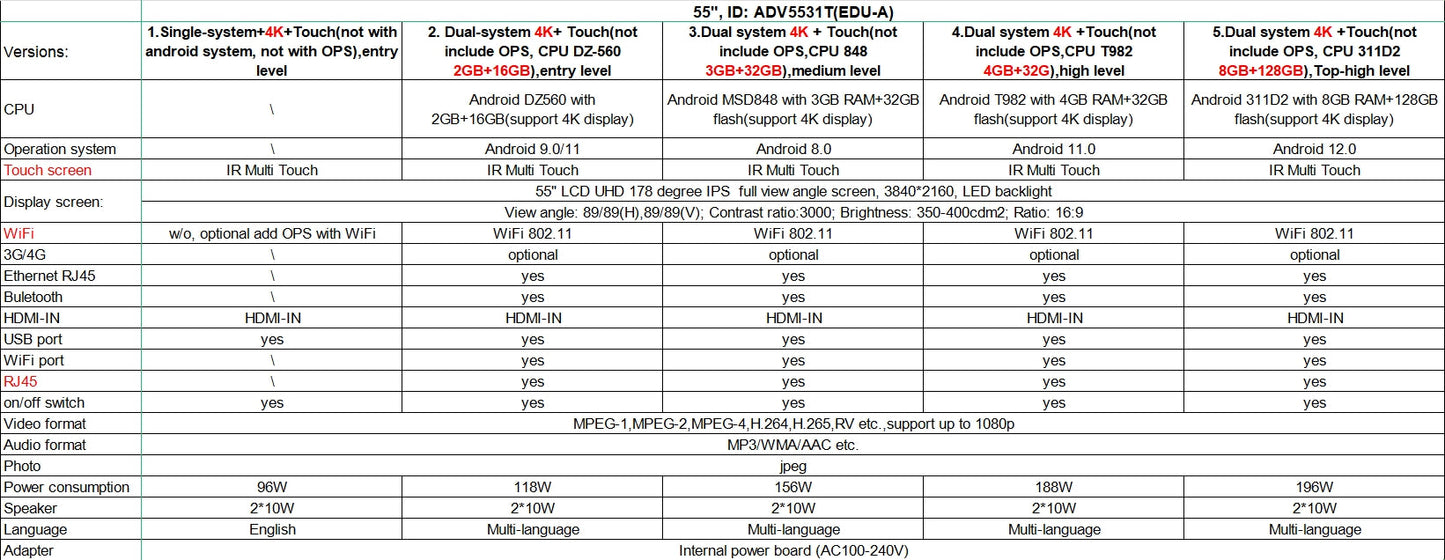 55 Inch Meeting/School LCD Electronic Interactive Whtieboard Digital Classroom Dual System Smart Board
