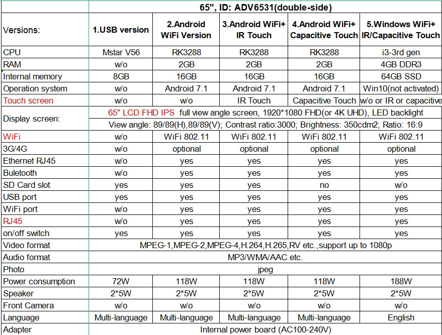 65" LCD Digital Signage Stand Double Sided Screens Advertising in Shops/Supermarket/Bank/Hotel