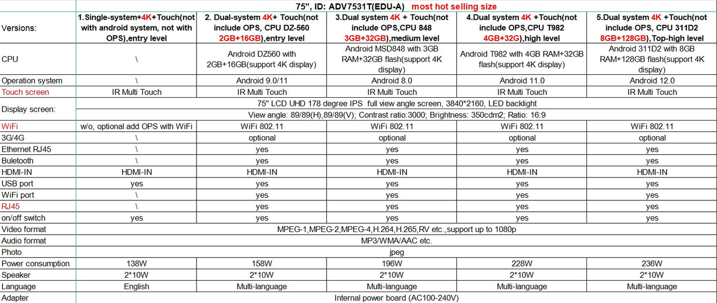 75 Inch Android/Windows OPS Dual System Smart Board Touch Screen Wireless Projector Interactive Whiteboard