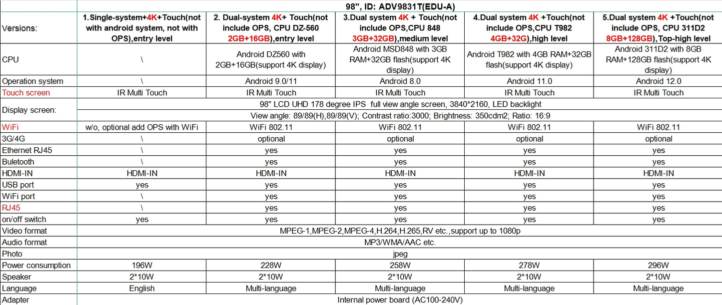 98 Inch IR Touch Screen Smart AG Original Panel Interactive Whiteboard Advertising Kiosk Display Monitor