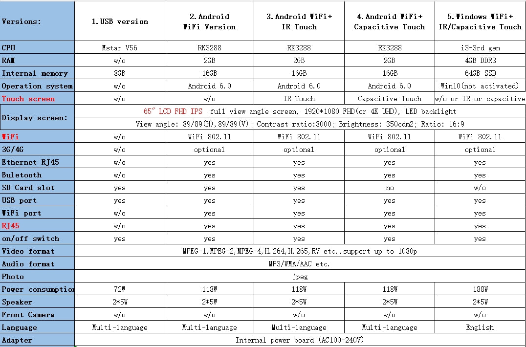 55 Inch L Shape Floor Stand Kiosk Android Touch Screen Advertising Machine 4K LCD advertising screen digital signage